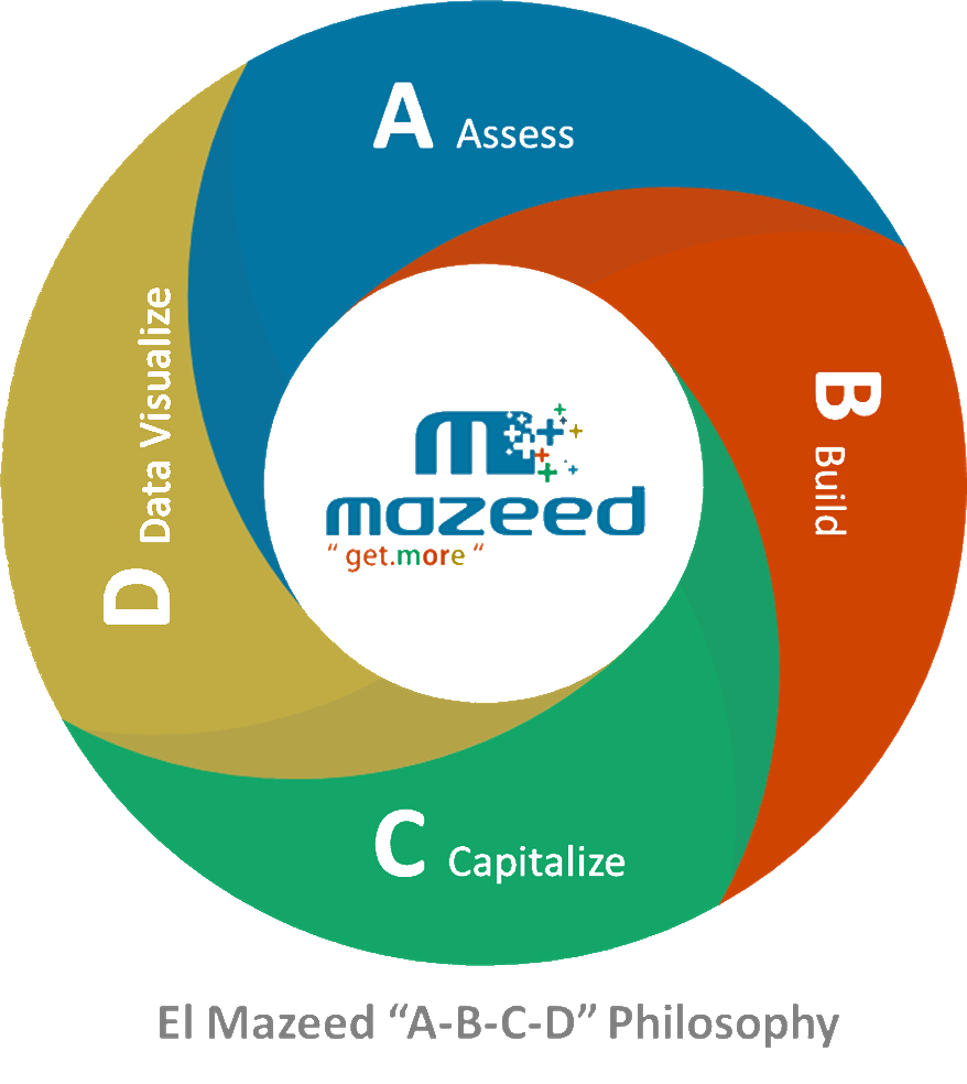 https://mazeed.co/wp-content/uploads/2020/12/ABCD.png